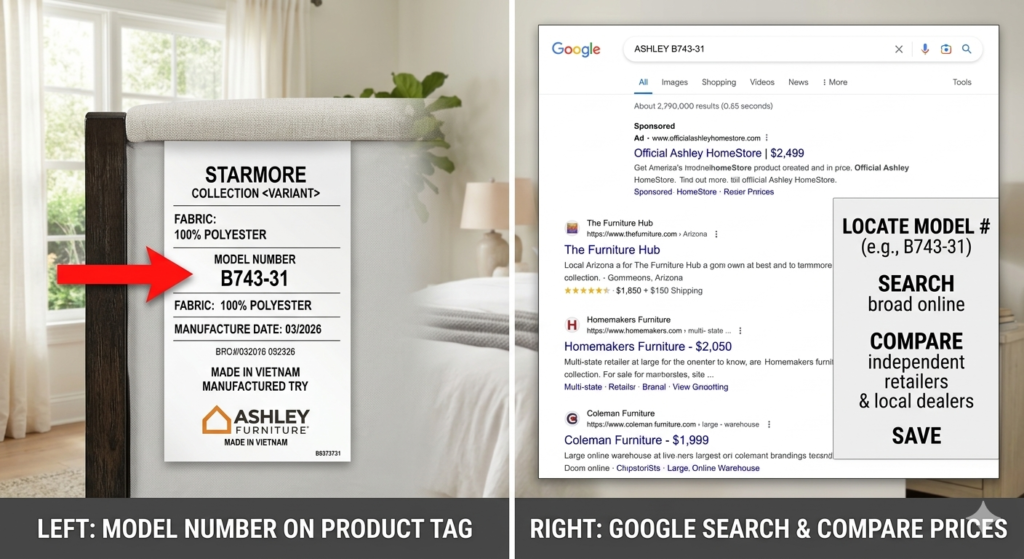 Infographic showing how to use an Ashley Furniture model number to price match online.