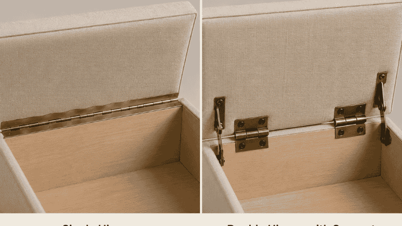 Close-up comparison of storage ottoman hinge mechanisms: left shows a single continuous hinge prone to warping, right shows two separate metal hinges with support brackets showing superior durability for daily use